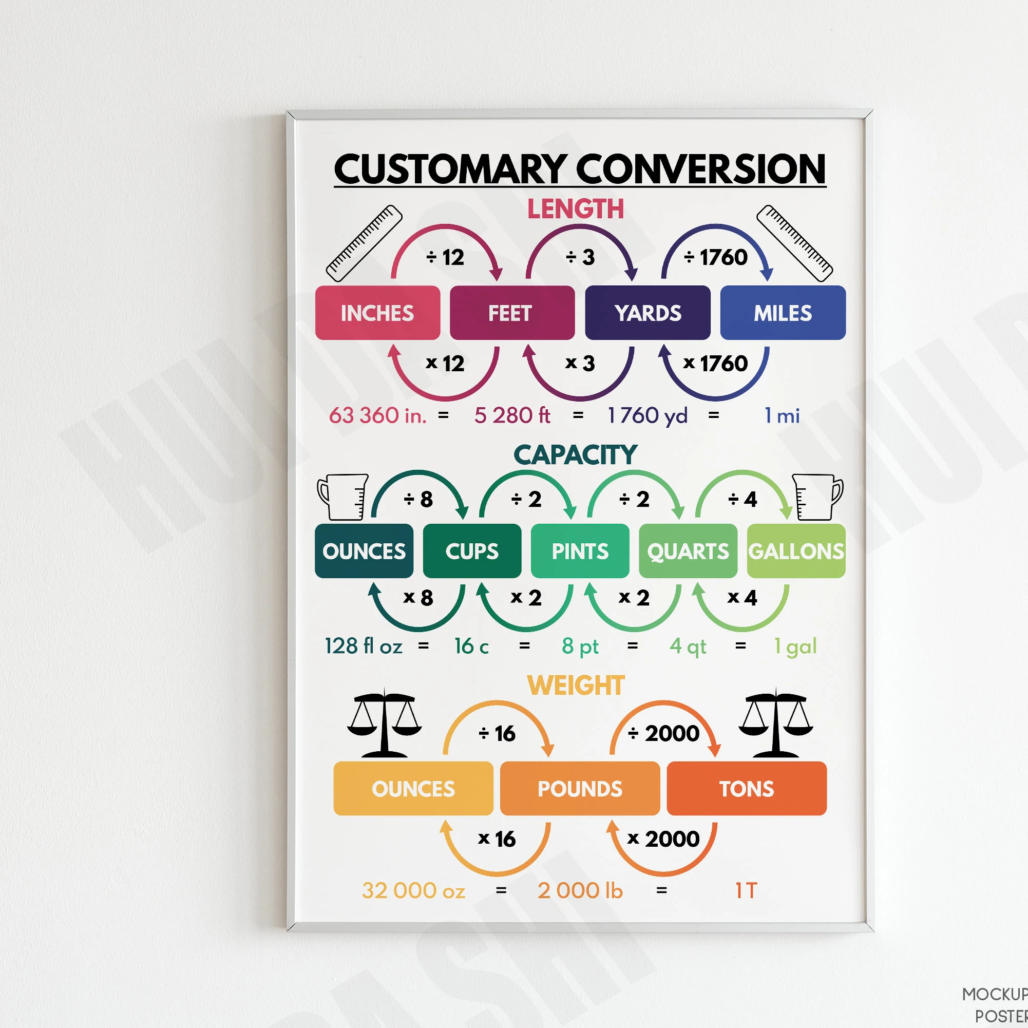 Metric units length conversion chart weight conversion 46 off