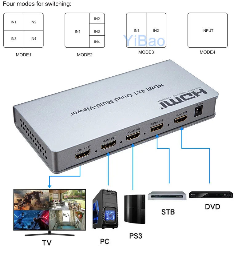 4x1 HDMI Ƽ   ũ  й 4 Ʈ HDMI Ƽ , ī޶ TV ڽ ǻ Ʈ PC 