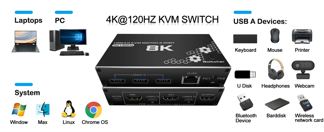 8k HDMI 2,1 kVM Switch Splitter 4k USB 3,0 kVM Switcher USB 2 in 1 Out 2x2 Switcher für Computer Monitor Tastatur Edid HDCP 2,3 – Detail 8