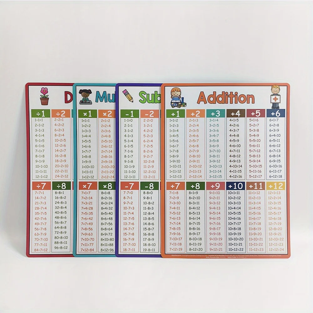 Math Operation Learning Chart, Addition Subtraction Multiplication Division Table, Classroom Supplies, Teacher Teaching Aids – Detail 7
