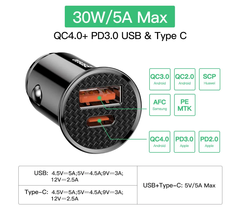 5v 3a usb c Baseus Car Charger For for iPhone Samsung Phone Tablet GPS 3.1A Fast Charging Charger Mini Dual USB Car Phone Charger Adapter charger 100w