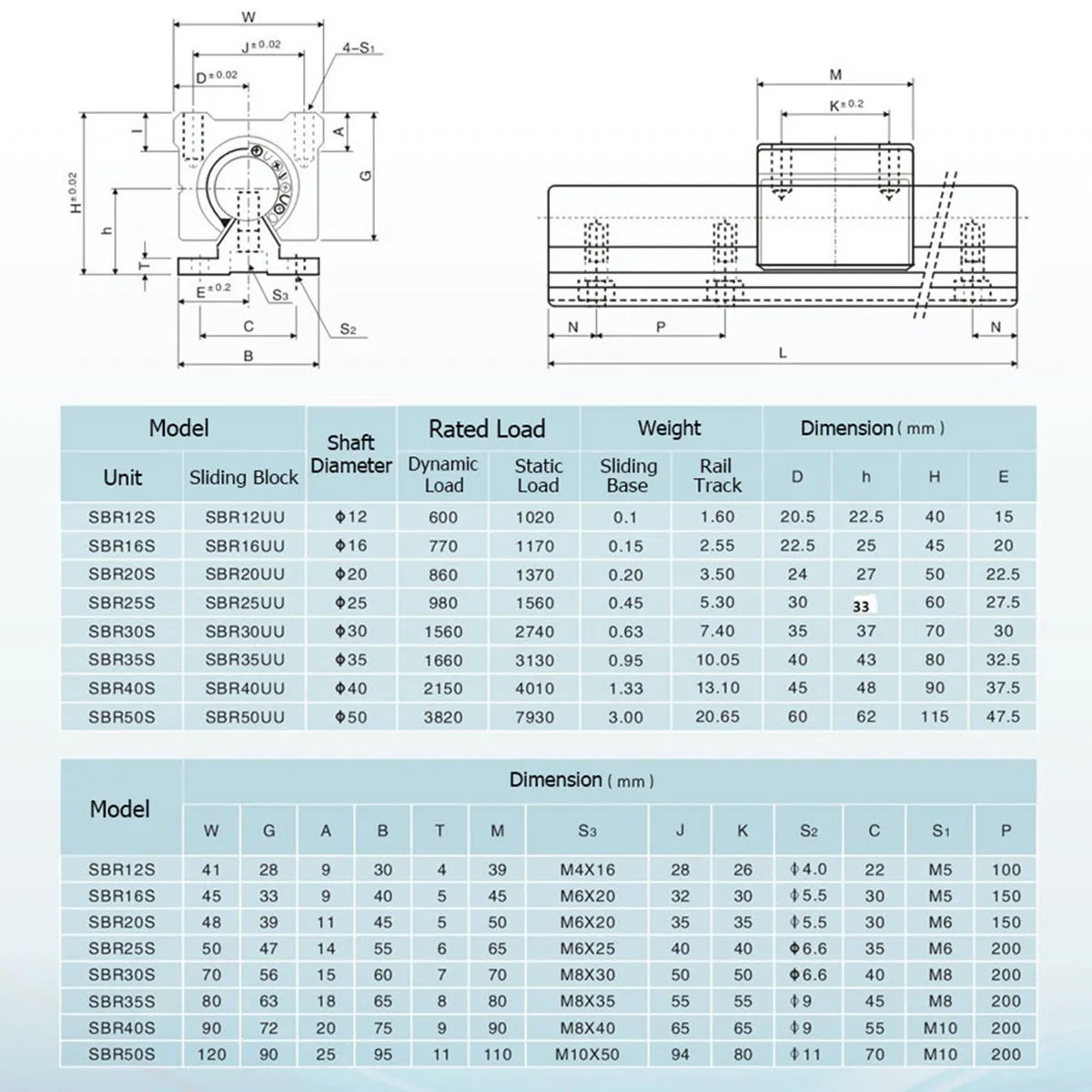 Bearing Blocks Sbr16 - 2pcs Sbr16 Linear Rail Guide D16 300 400