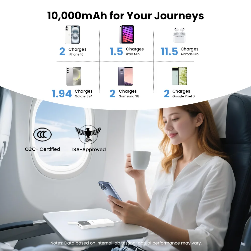 PISEN 3C Certified 22.5W Power Bank 10000mAh/ 20000mAh With Built-in Type C/L Cables Fast Charging Powerbank For iPhone Samsung 4
