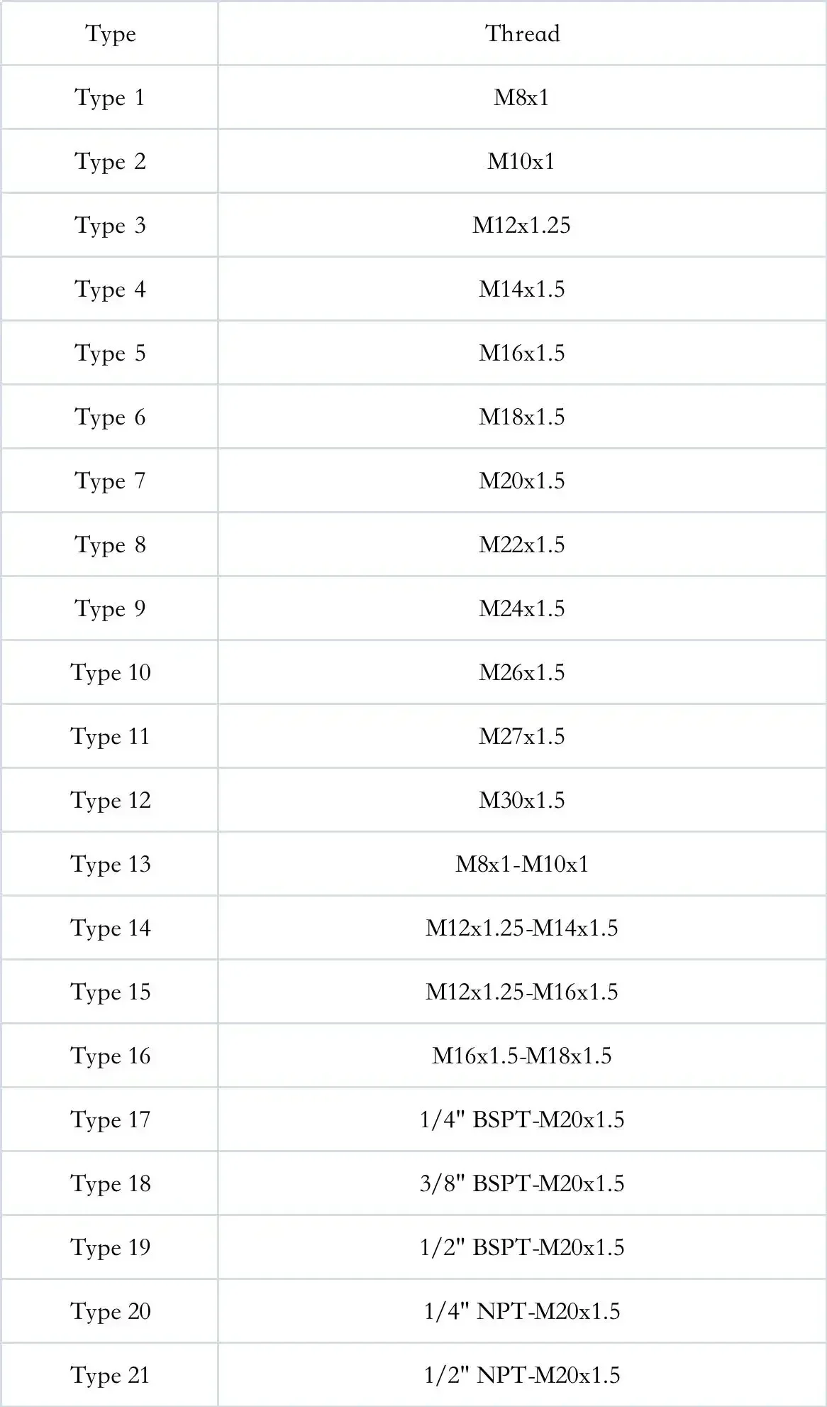 5 Raccordi Rapid Per Aria 6mm - Raccordi A Push Per Tubi | Ottone Nichelato Per Collegamenti Pneumatici - Foto 3