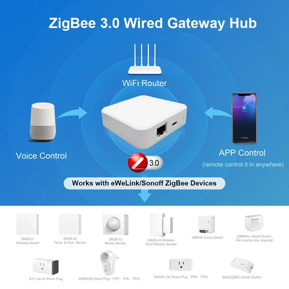Ewelink Zigbee 3.0 Wired Gateway Hub RJ45 Ethernet Bridge For eWeLink App Smart Automation Device Works with Alexa Google Home zigbee gateway smart gateway