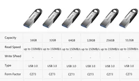 SanDisk USB 3.0 Pendrive 64gb 128gb 32gb Usb Flash Drive Stick Flash Memory Stick Minions 512G UDisk Key Usb 256GB Memory For PC 2