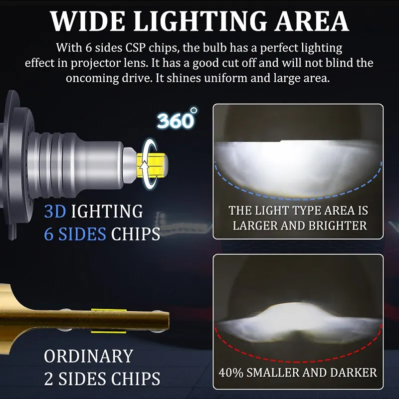 Dualvision H7 Led Bulb Canbus H1 H8 H9 H11 Fog Lights 9006Hb4 9005 Hb3 Led Lamps360 30000LM 300W 3D Auto 6000K Super Mini Diodes