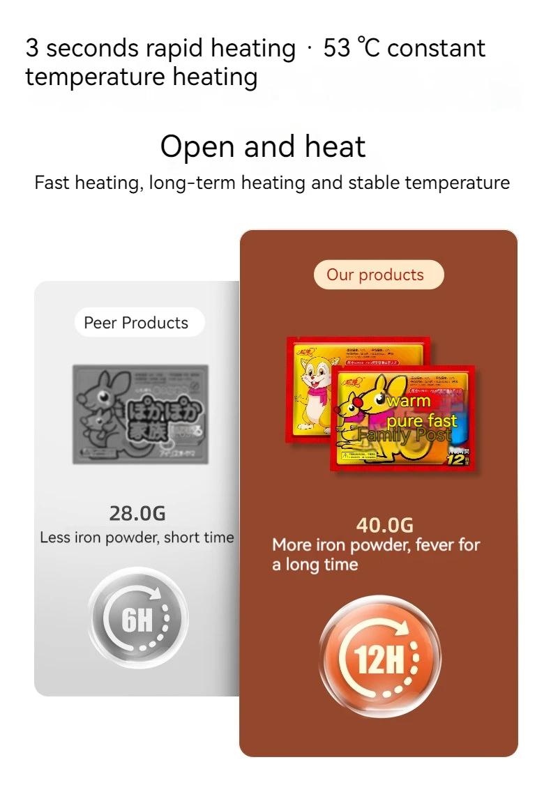 Description Picture 6 of item50pcs Body Warmer Stickers Disposable Self-heating Heat Patch Hand Foot Waist Abdome Warmer Heating Pad Warm Paste