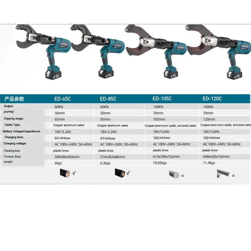 60KN 100V 240V 케이블 커터 충전식 유압 케이블 커터 ED-65C/85C 두 배터리 및 한 충전