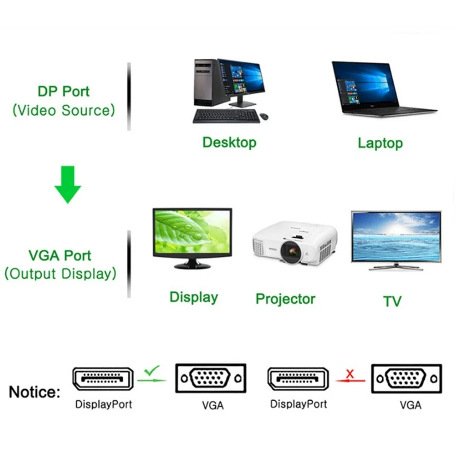 PzzPss 1.8m DisplayPort To VGA Adapter Cable 1080P DP to VGA Male to Male Converter For PC Computer Laptop TV Monitor Projector