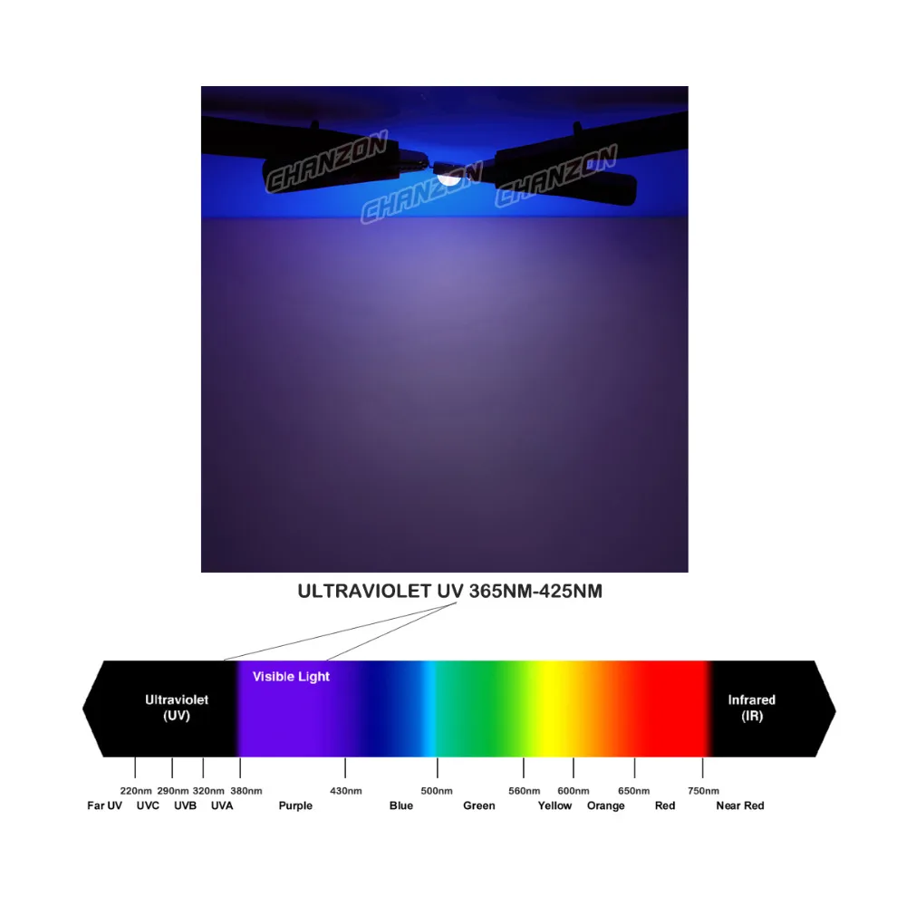รูปสินค้า ไฟ UV LED ประสิทธิภาพสูง หลายความยาวคลื่น