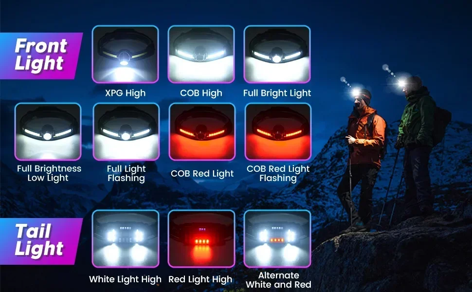 LED-Scheinwerfer Sensor Scheinwerfer mit eingebauter Batterie kopf Taschenlampe USB wiederauf ladbare Arbeits scheinwerfer Scheinwerfer super helle Taschenlampe – Detail 5