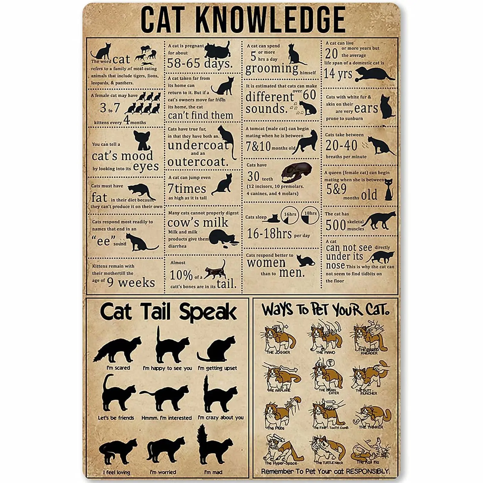 

Veidsuh Cat Knowledge Vintage Novelty Funny Home Bathroom Bar Pub Cottage Farm Rustic Man Cave Parlor Garage Club Retro Tin Sign