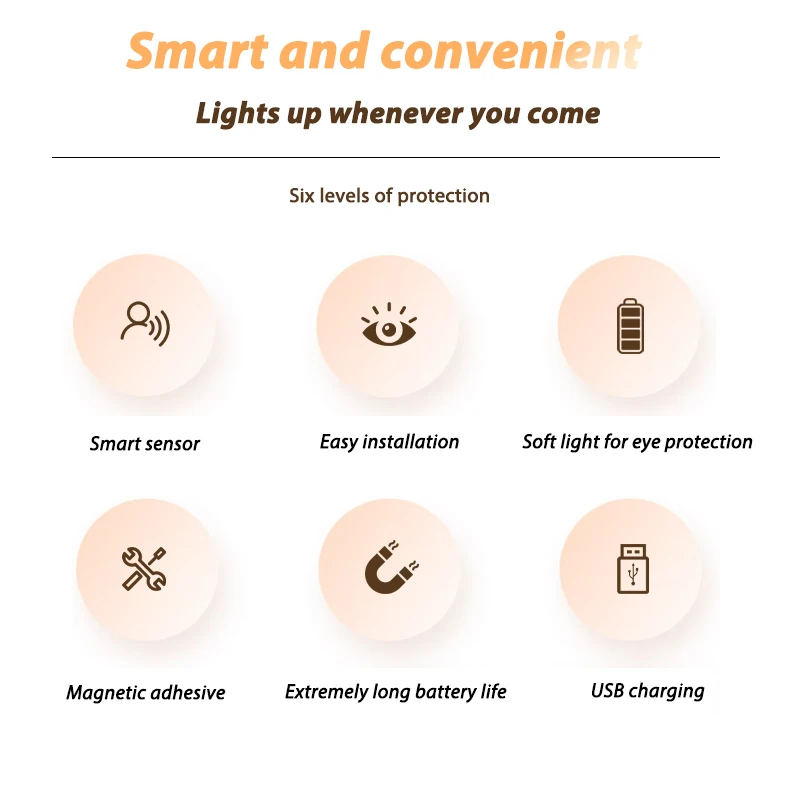 Motion Sensor LED Under Cabinet Lamp Dimmable Rechargeable Night Light Stairs Closet Room Aisle Tube Bar Detector Bulb