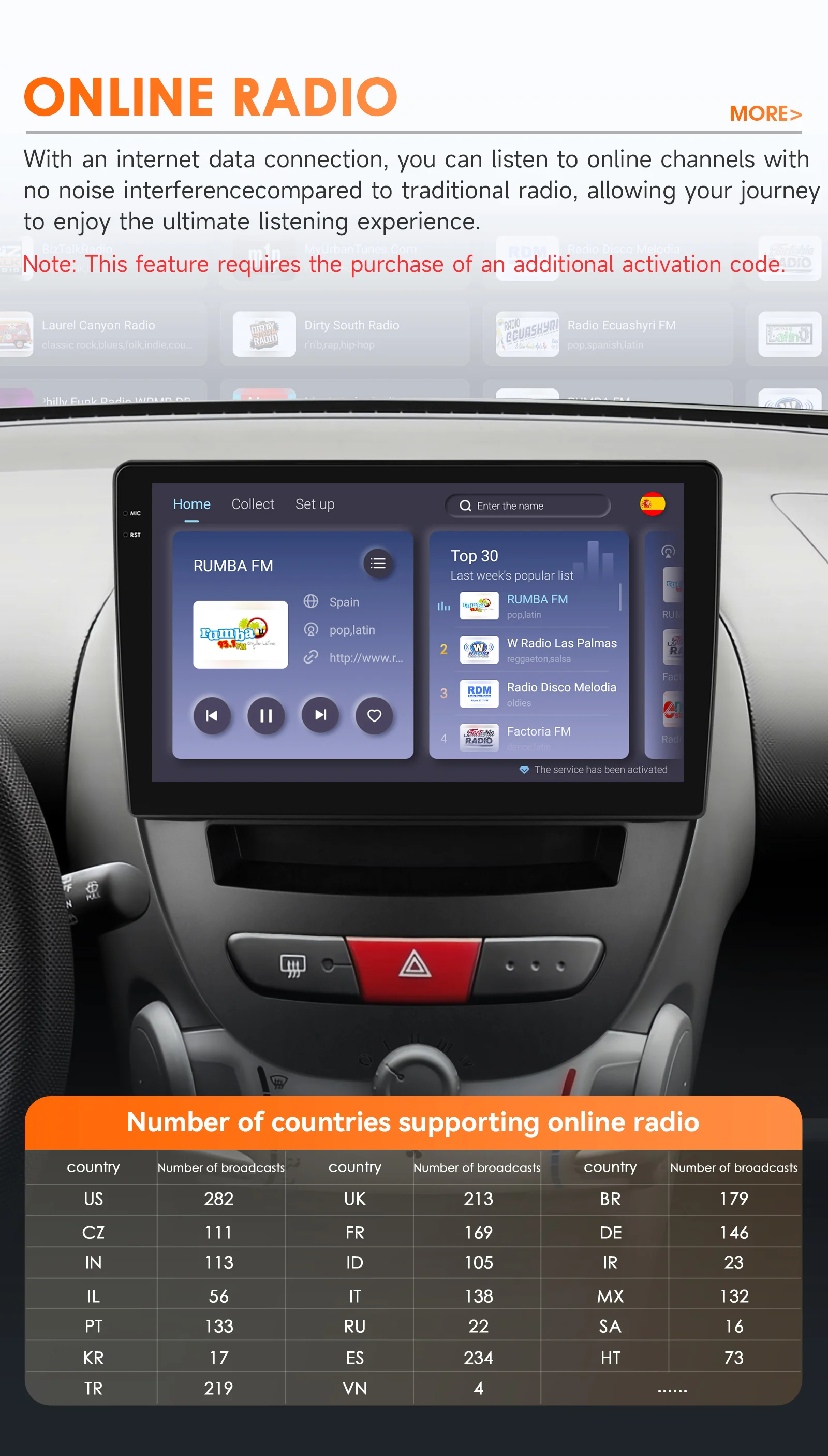 Snapdragon 8Core Android 14 Autoradio Für Peugeot 107 Toyota Aygo Citroen C1 2005-2014 drahtlose CarPlay Android Auto 4G BT5.4 – Detail 28