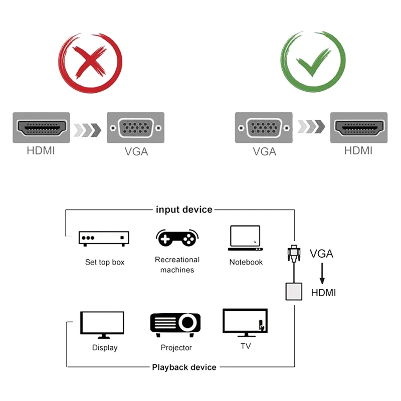 VGA To HDMI Adapter, 1080P VGA Male Input To HDMI Female Output Converter With Audio And Power Supply Port