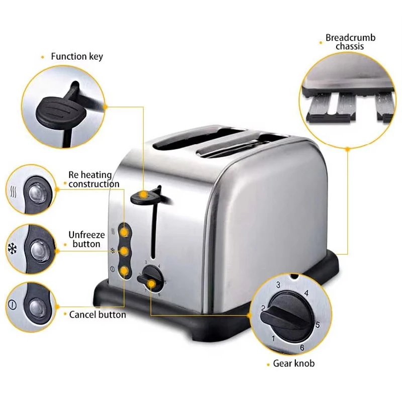 PBOBP 3-in-1 Breakfast Station, 2-Wide Slot Toaster With Adjustable Toasting Control, Non-Stick Griddle 3
