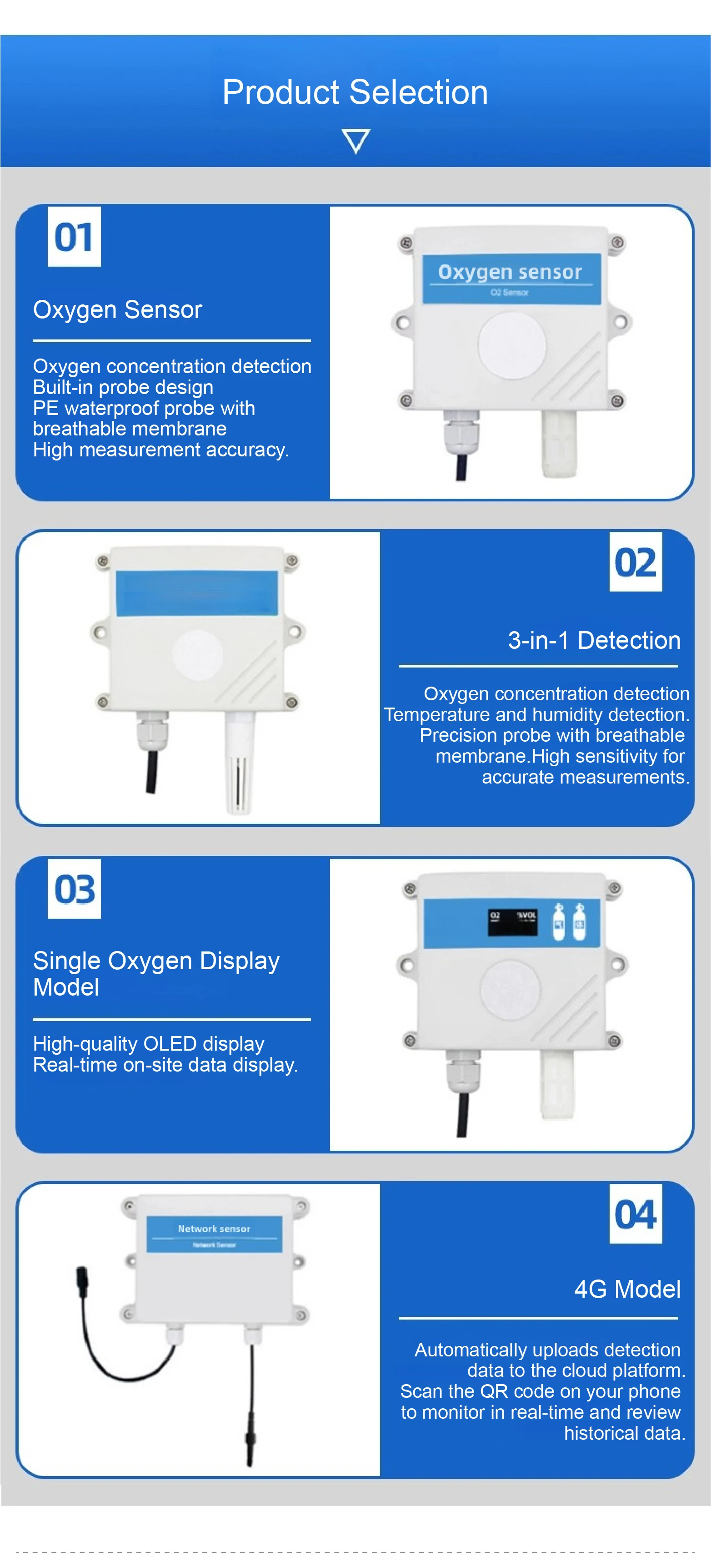 Industrial O₂ Sensor RS485 4-20mA 0-10V Output Wall Mounted O₂ Transmitter for A
