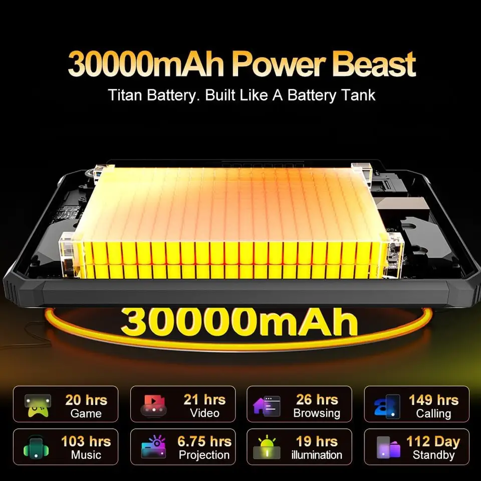 ワールドプレミア Blackview Active 12 Pro ラギッドプロジェクター