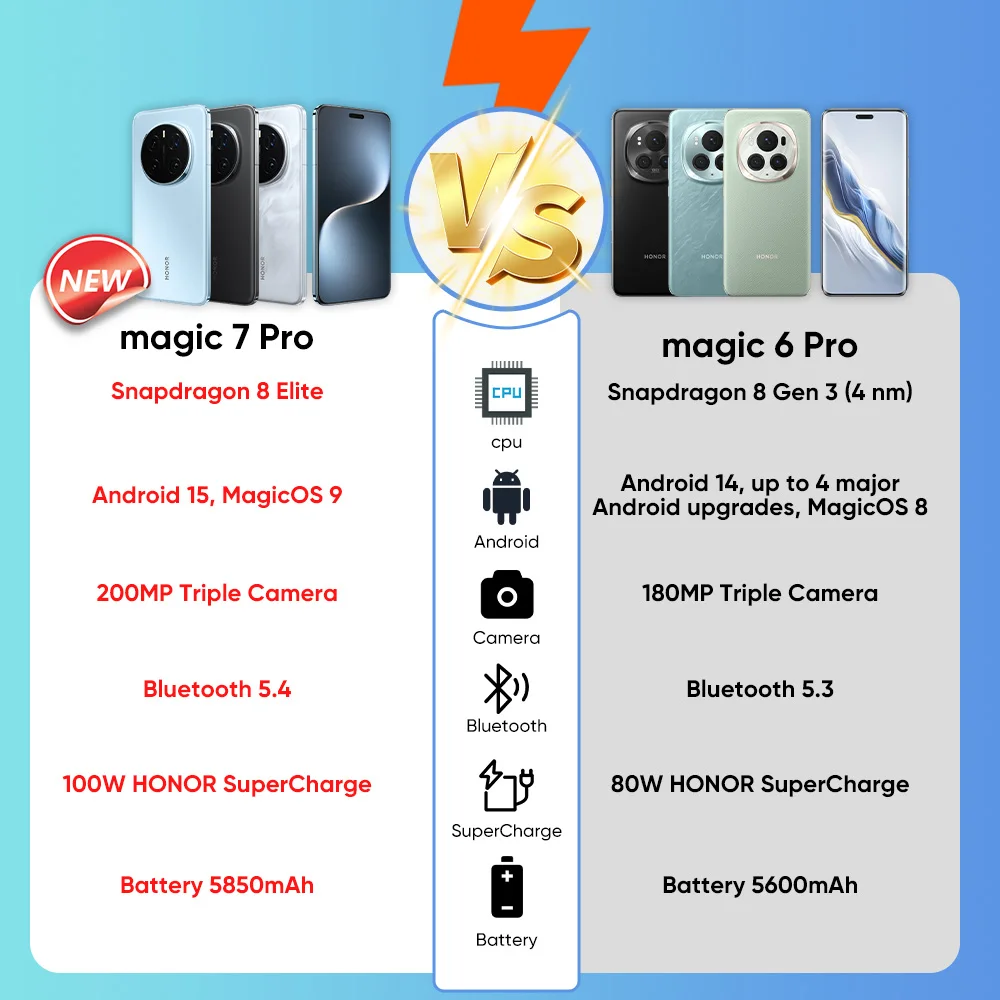 新品未開封★グローバル版 HONOR Magic7 Pro 16GB 1TB 新品未開封☆グローバル版 HONOR Magic7 Pro 16GB 1TBの通販 by