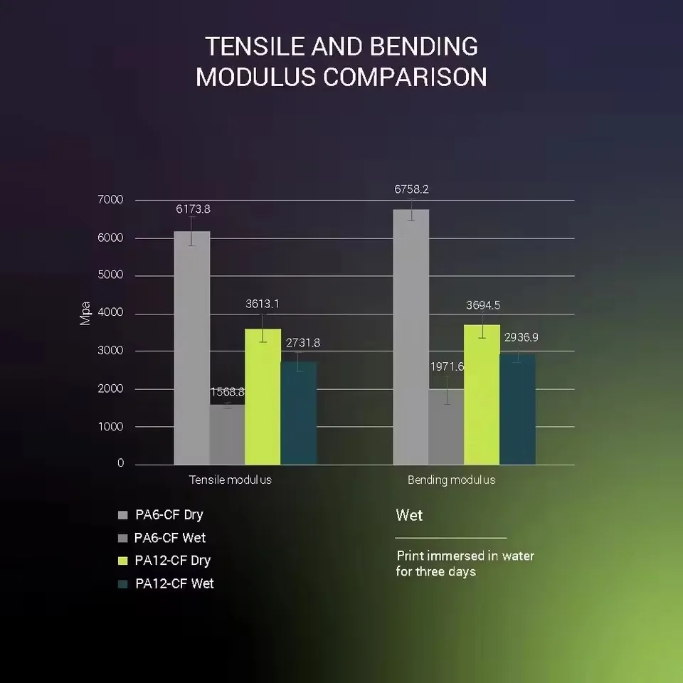 폴리메이커 파이버온 PA12-CF10 나일론 필라멘트 1.75mm 0.5kg 10% 탄소섬유 고강도 엔지니어링 3D 프린팅 재료