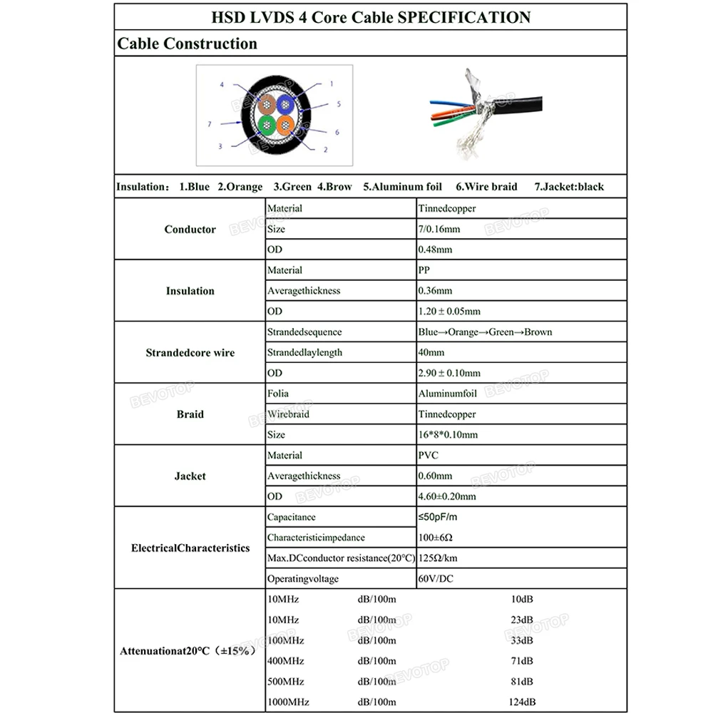 bevotop lvds cabos hsd de alta velocidade navegacao 04
