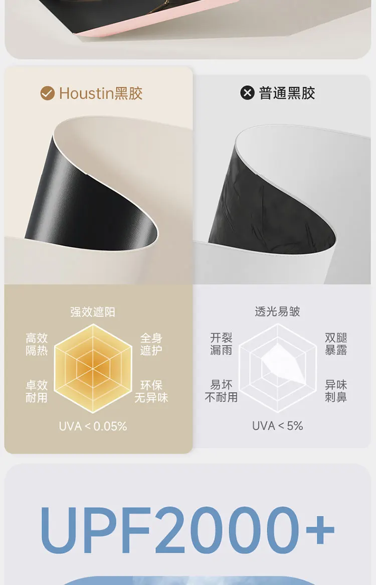 50% Off Mini Sun Umbrella Small Pocket Rain Umbrella Vinyl Folding Umbrella UV Ultraviolet Protection Sun Shade Pocket Parasol 7 Sce2a0e88df974a4a8b08d77b5a9fbd3cq