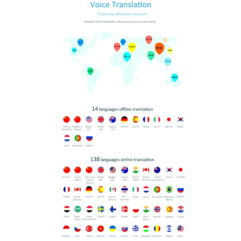 T7 4G The Internet Smart Voice Translator 138 Multi Languages In Real Time Online Instant Off Line Translation AI Conversion