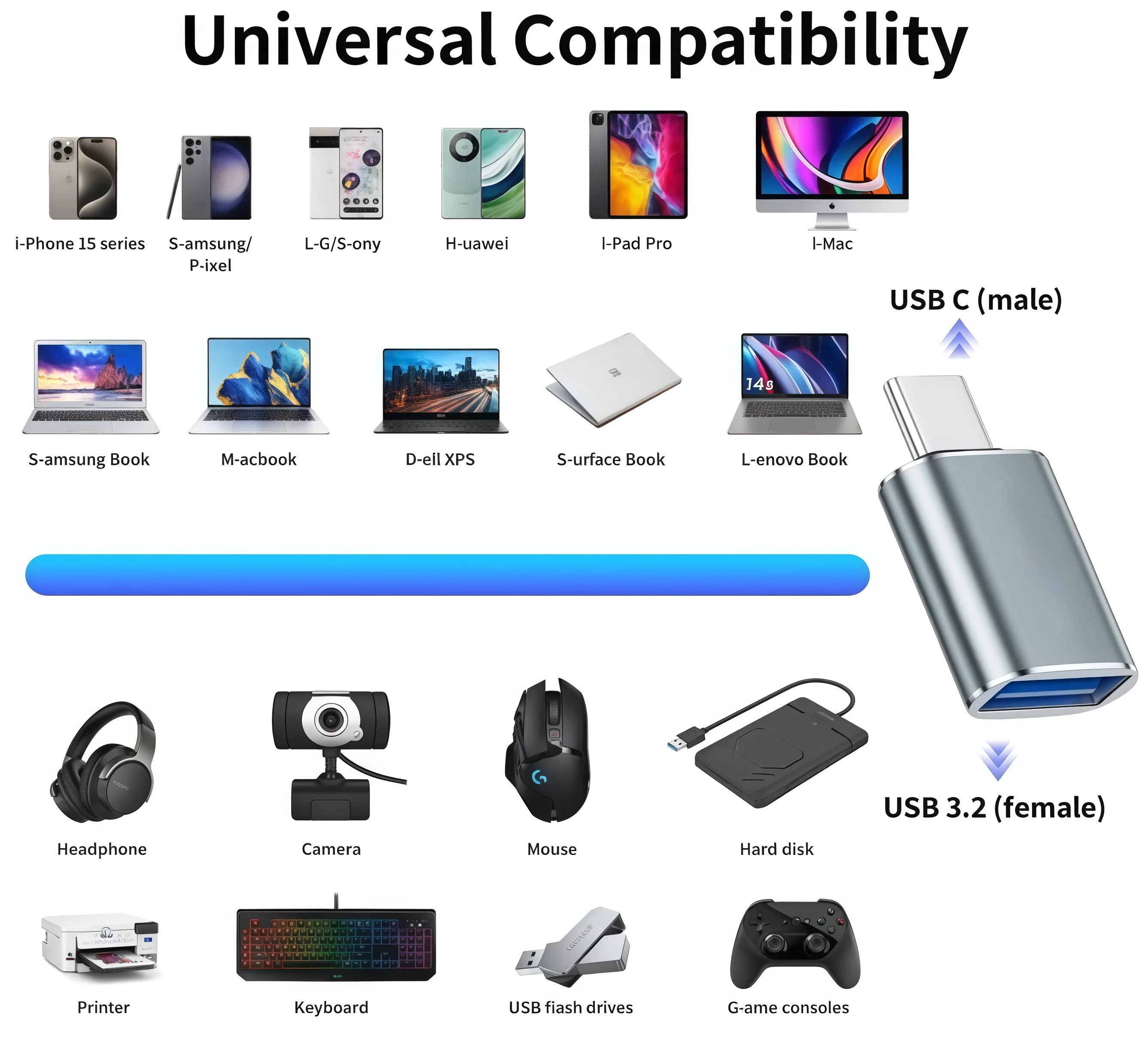 USB C-USB 어댑터 USB 3.2 암-타입C 수 OTG 어댑터, 100W 고속 충전 10Gbps 전송, 맥북 프로/에어 등에 사용 가능