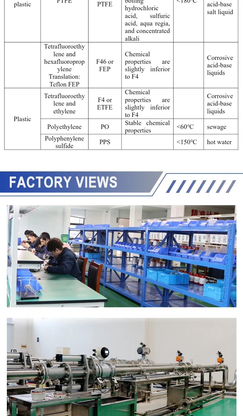 Sanitary Clamp Type Electromagnetic Flow Meter, High Accuracy 0.5%, IP67, 4-20mA