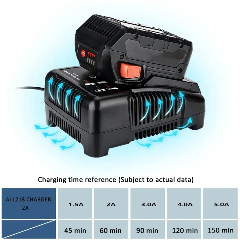 For RIDGID AEG 14.4V 18V Li-Ion Battery 2A Fast Charger Power Tool Battery Charg