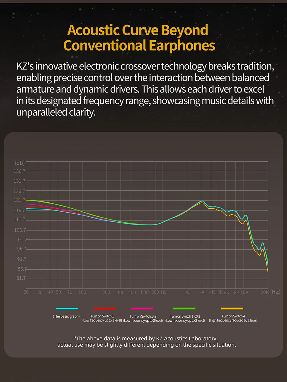 KZ ZS10 Pro 2 Metall-Kopfhörer HIFI In-Ear Bass-Ohrhörer 4-Stufen-Tuning-Schalter Kopfhörer ZAS ZAX ZSX ZSNPRO AS16PRO – Detail 8