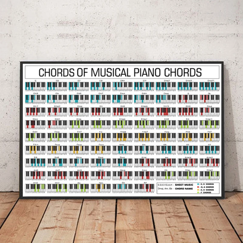 Modern Piano Guitar Chord Table The Basics of Music Canvas Painting Wall Print Home Art Posters For School Music Classroom Decor