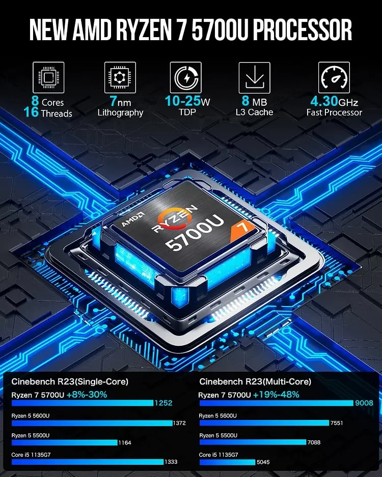 GMKtec M5 AMD R7 5700U Mini PC 8-core 16-thread 16/32GB DDR4