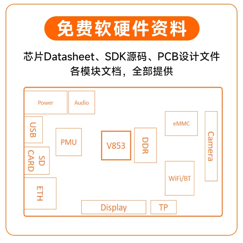Allwinner v853   AI vision edge computing 1tnpu  tinalinux SDK, ü 