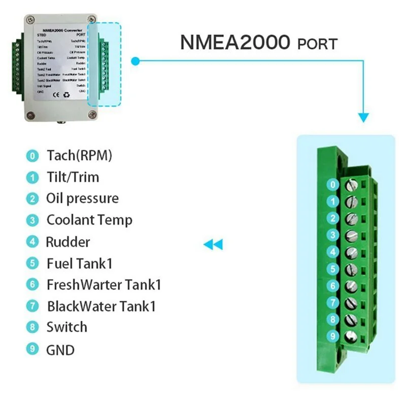 

Двухканальный NMEA2000 преобразователь N2K 0-190 Ом до 18 датчиков для морской яхты CX5003