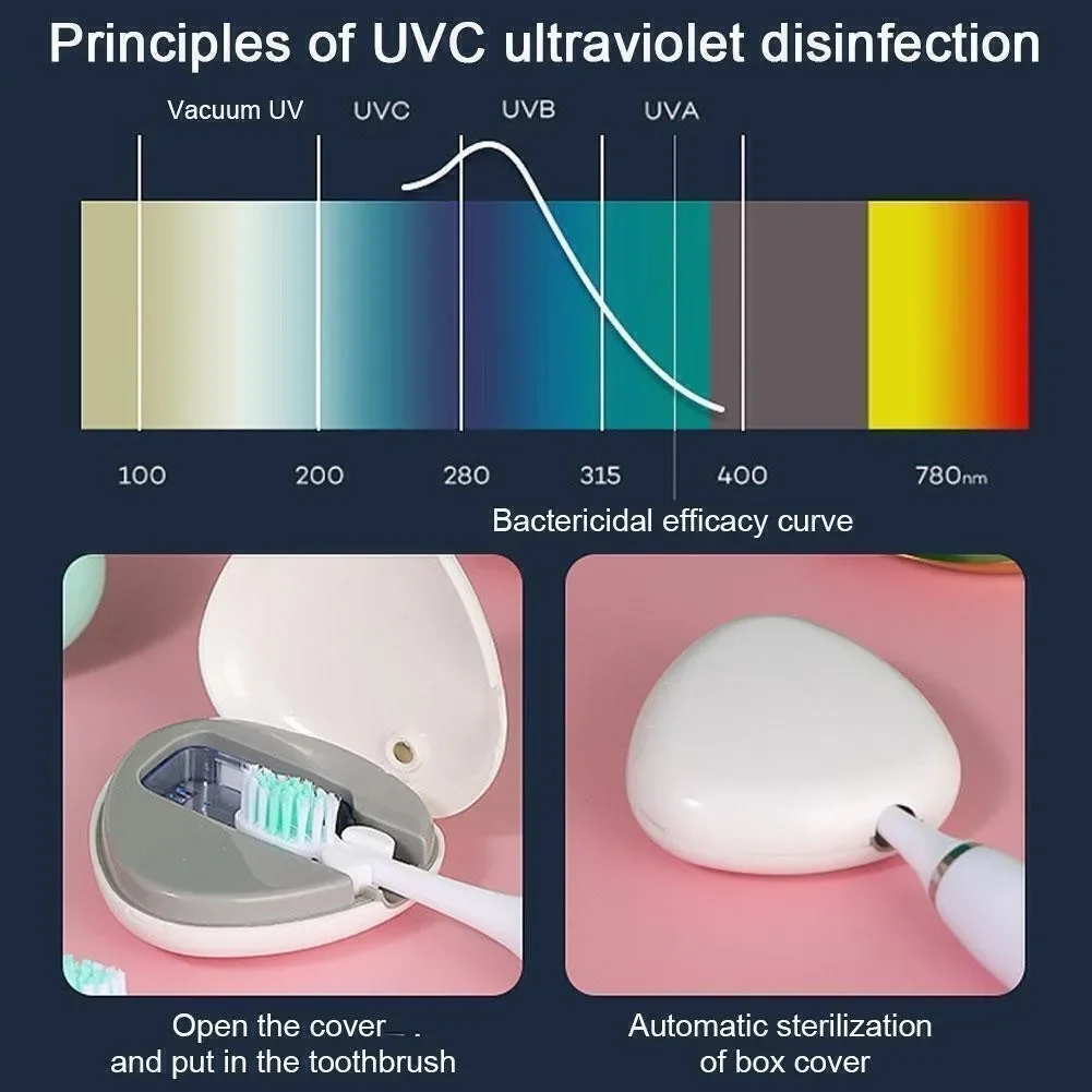 칫솔 살균기 블루 라이트 UV 칫솔 헤드 소독 박스 휴대용 칫솔 살균기
