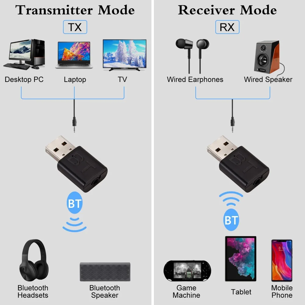 USB Bluetooth 5.0 Receiver Wireless Bluetooth Adapter 3.5mm AUX Jack PC Car Music AUX Stereo Audio Adapter TV Headphones bluetooth adapter bluetooth audio receiver bluetooth transceiver adapter audio adapter bluetooth aux adaptor wireless usb adapter
