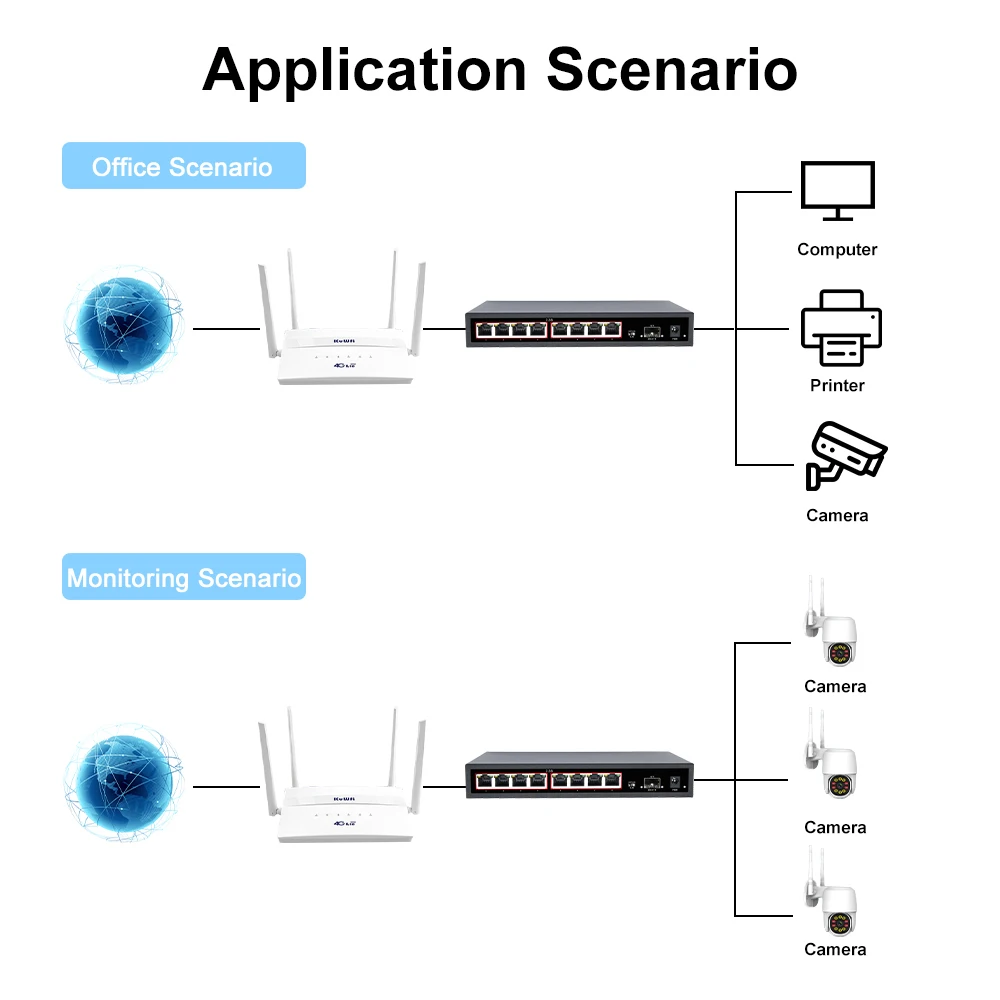 Kuwfi-switch Ethernet para Cctv e Câmera ip Nenhum Poe Switch de Rede Gigabit Suporta 10g Sfp Port Vlan Mdi Mdix Port 2.5g - Imagem 6