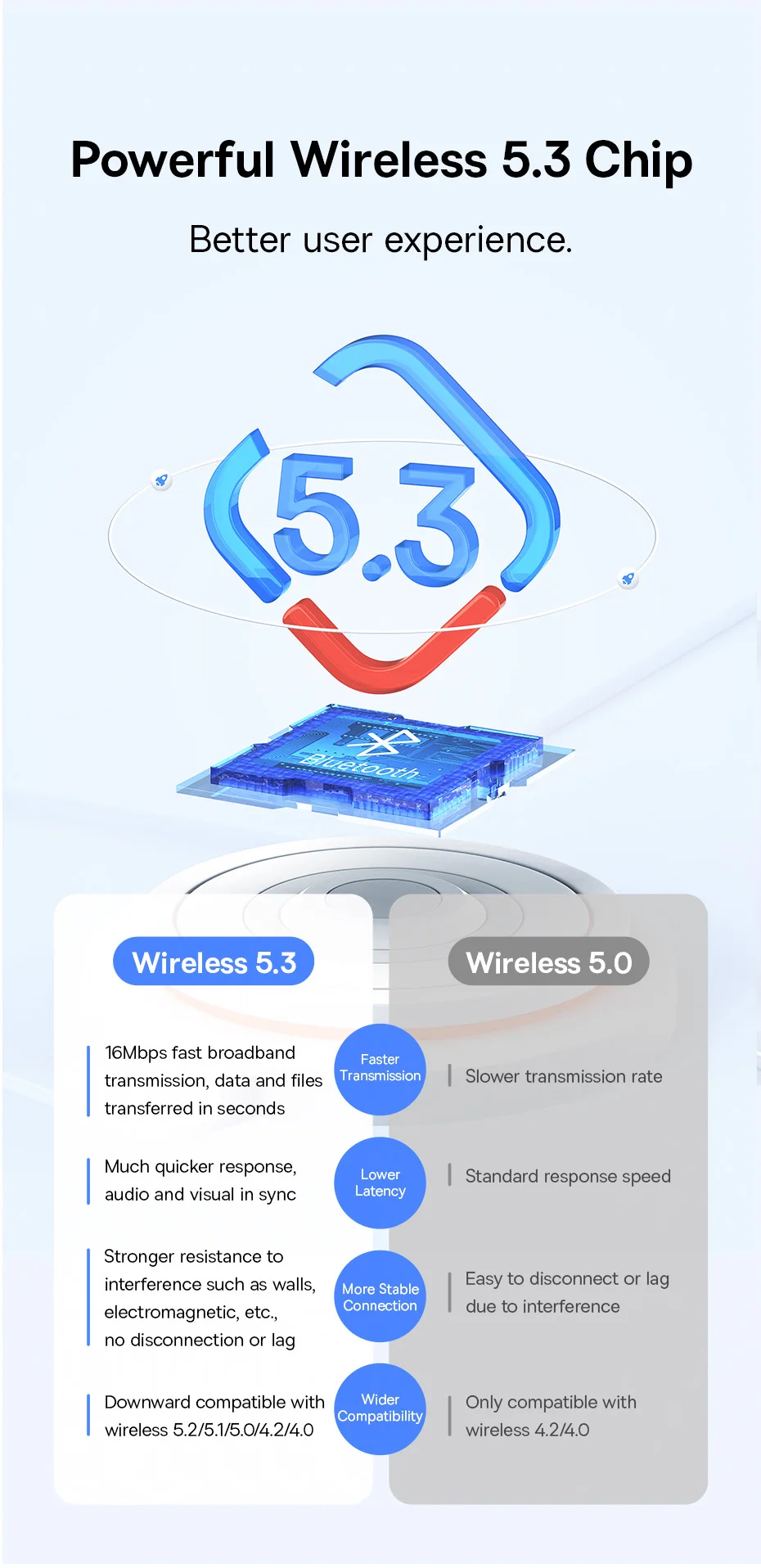 Bluetooth çip çizimi