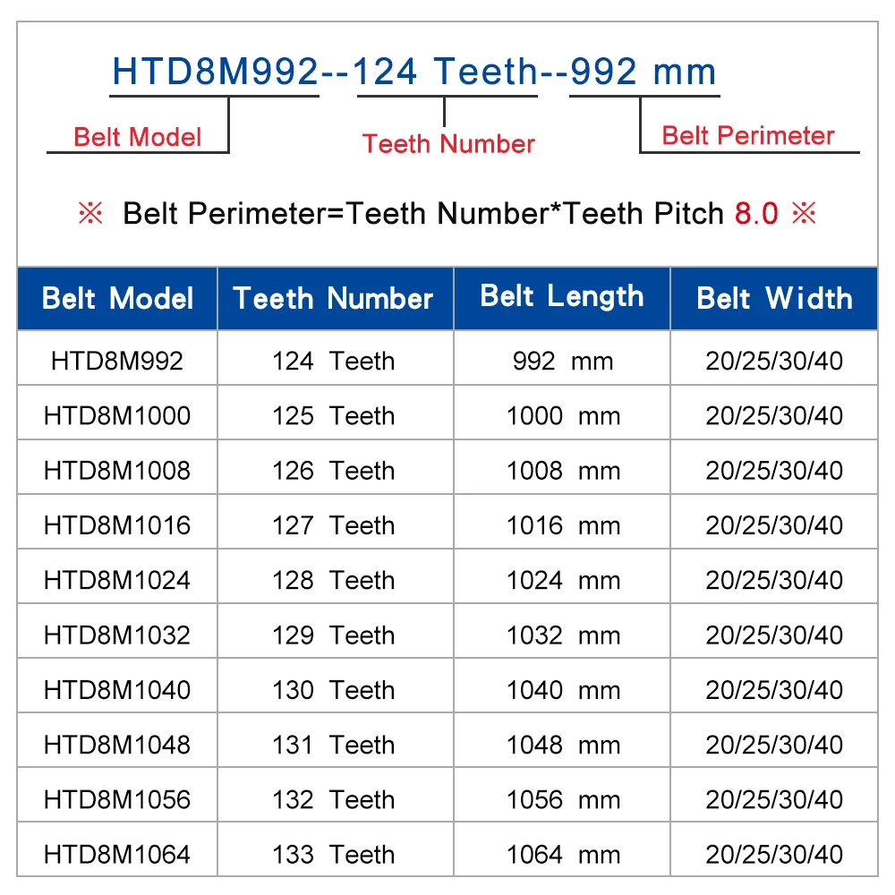 1 피스 타이밍 벨트 HTD8M-992/1000/1008/1016/1024/1032/1040/1048/1056/1064 톱니 피치 8.0mm 고무 벨트 폭 20/25/30/40mm