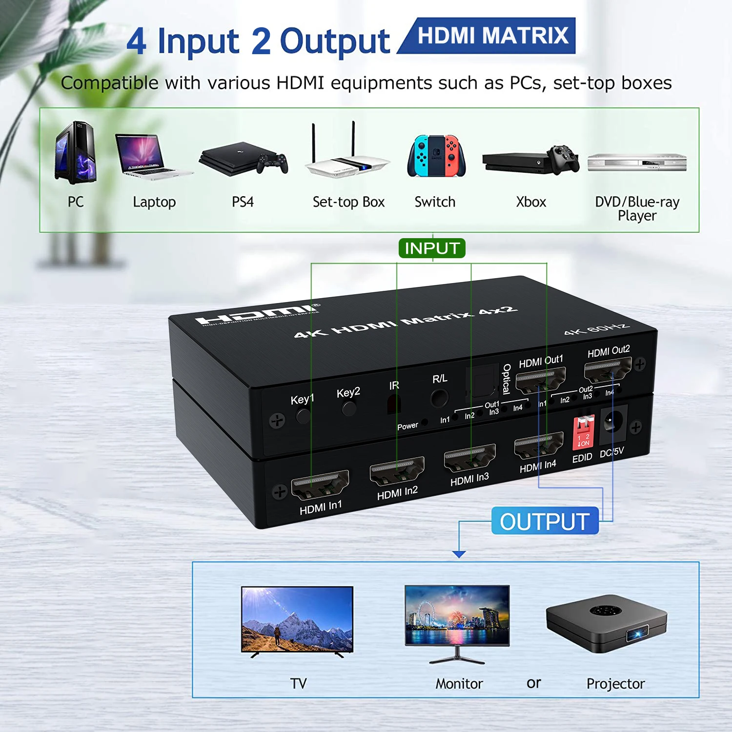 4x2 HDMI 2.0 Ʈ 4  2  4K60hz HDMI ġ й, 4K HDMI Ʈ (  ), EDID Ʈ PC-TV  