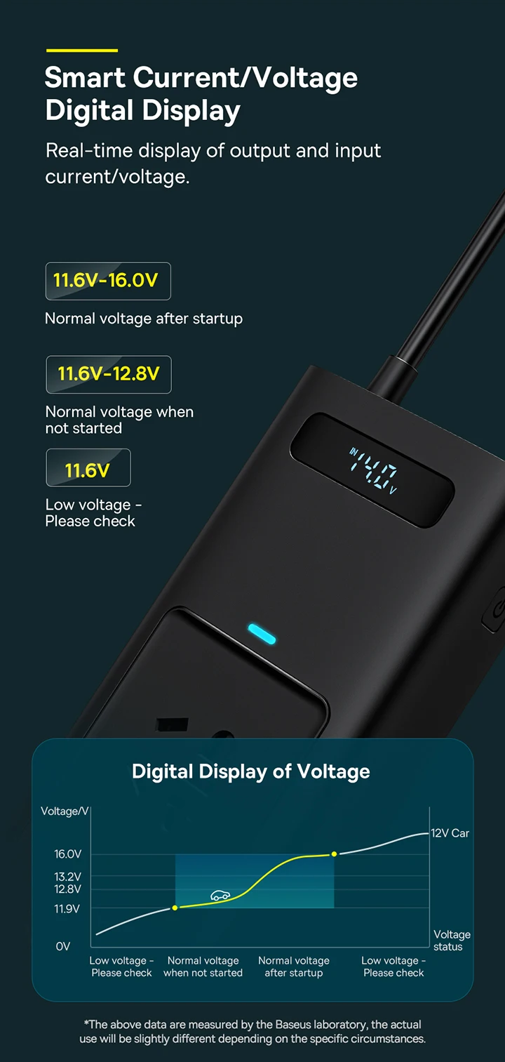 Ứng dụng Baseus In-car Inverter sạc laptop trên xe hơi