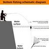 High Carbon Steel Frame Fishing Net Trap Mesh Luminous Bead Netting Sea Fish Net Tackle Design Feeder Fishing Trap 5