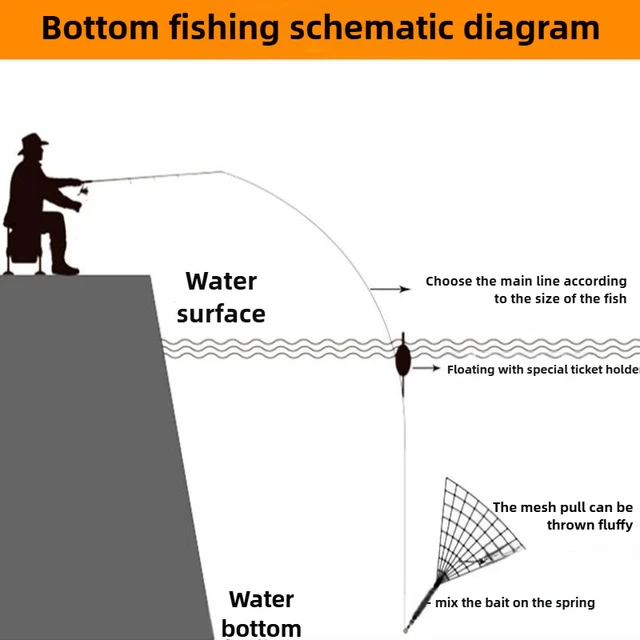High Carbon Steel Frame Fishing Net Trap Mesh Luminous Bead Netting Sea Fish Net Tackle Design Feeder Fishing Trap 5