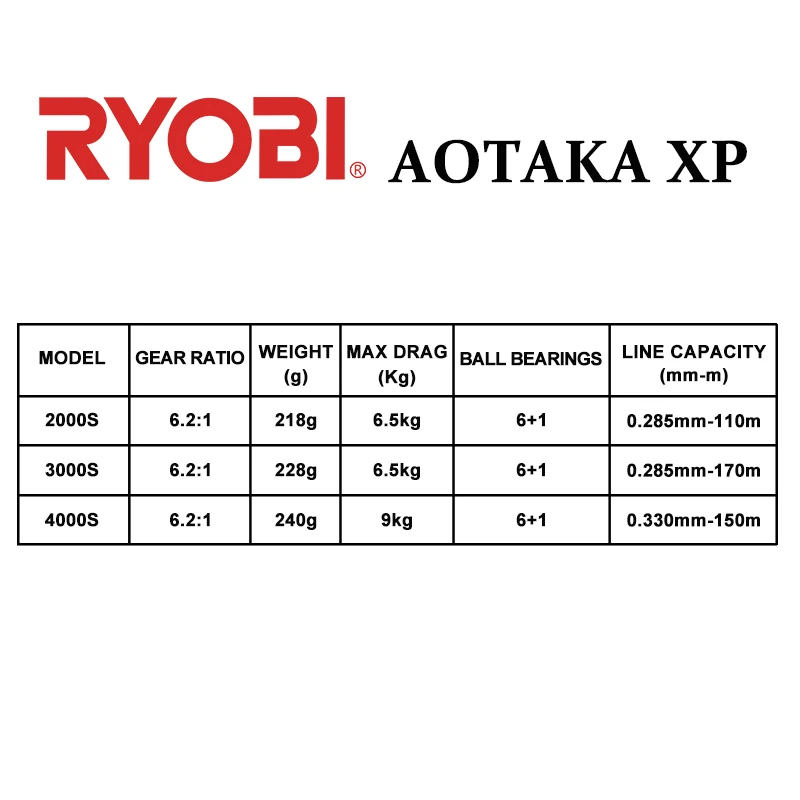 2023 NEW RYOBI RANMI AOTAKA XP Spinning Reels Fishing Reel 6+1BB Gear Ratio  6.2:1 Drag 6-9kg - AliExpress