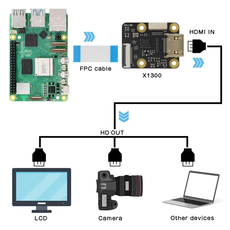 X1300 -Compatible To CSI-2 Module With I2S Audio Interface Support 1080P 60Fps For Raspberry Pi 5