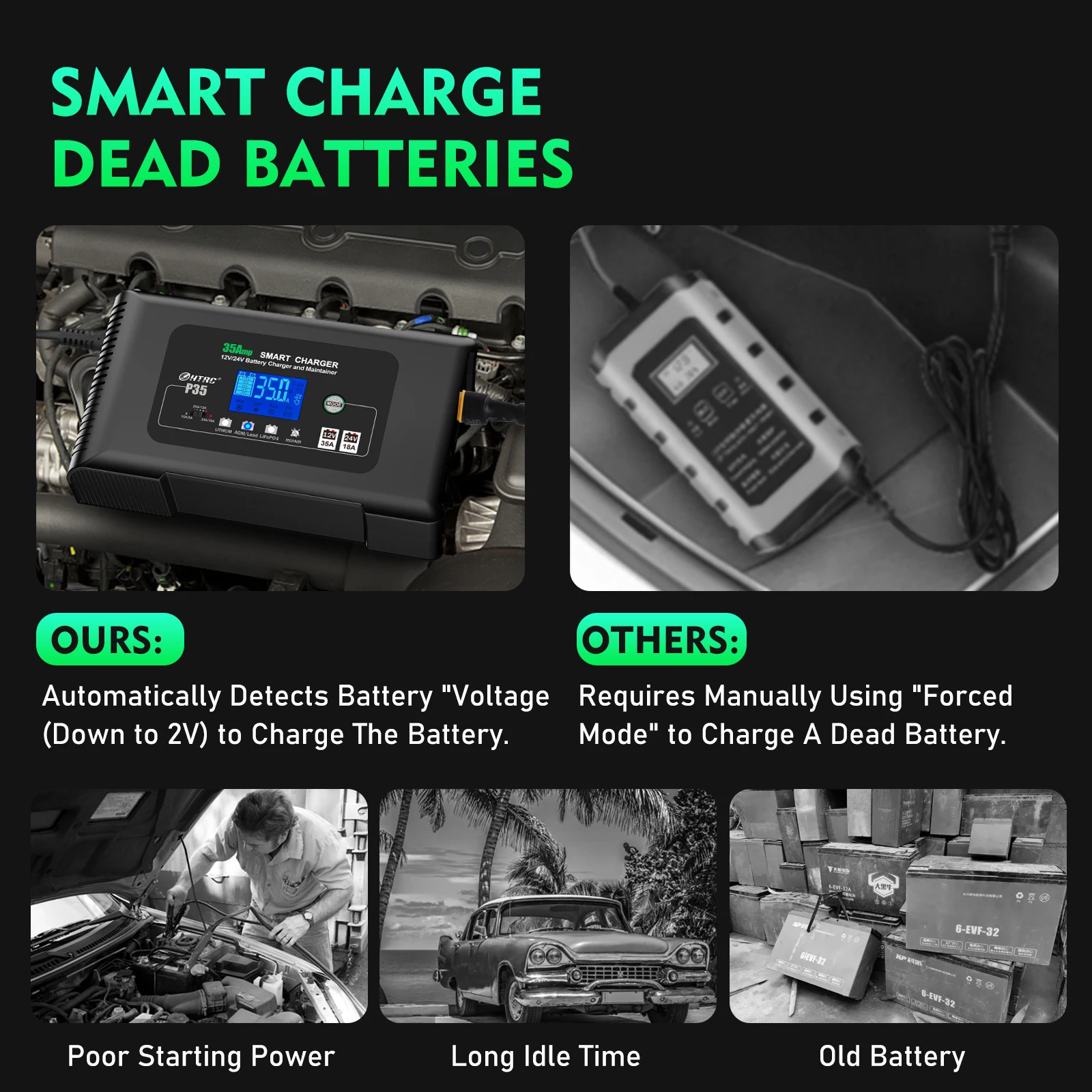 35A 12V-24V Battery Charger LCD Display for ATV Truck Lithium/LiFePO4/Lead-Acid/