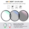 K&F Concept Netural Density ND4+MCUV+CPL Filter Kit Camera Lens Bundle Cleaning Cloth and Filter Pouch 49/52/58/67/72/77/82mm 2