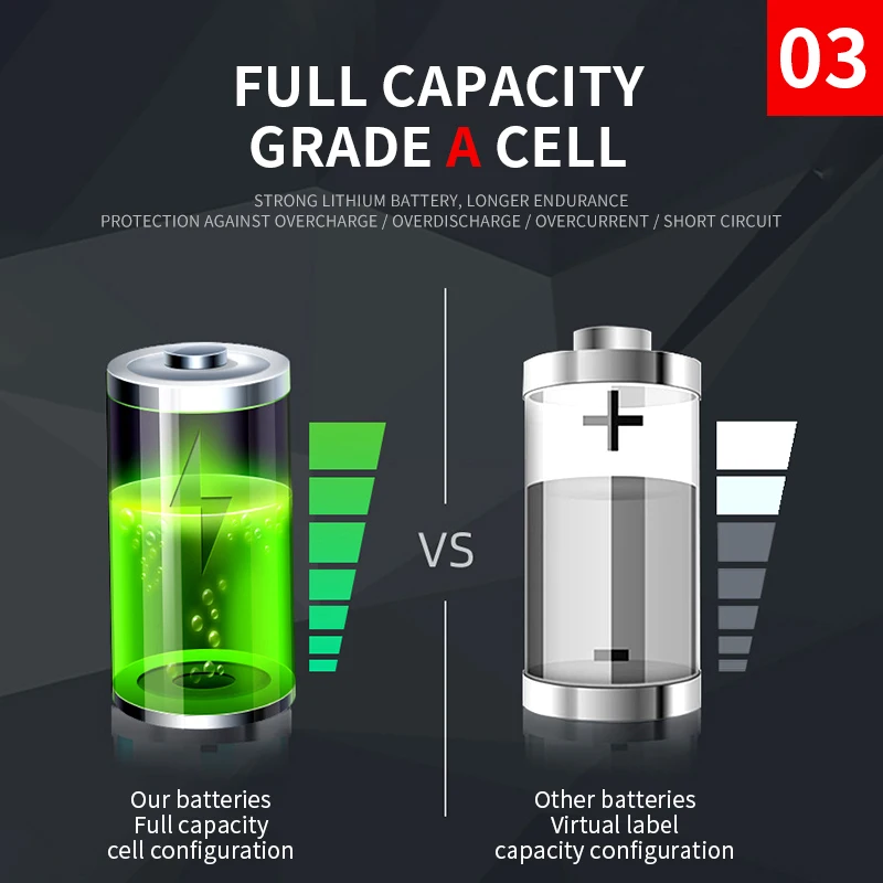 COB Headlamp 7500mAH 800000LM Portable Mini with Built-in Battery